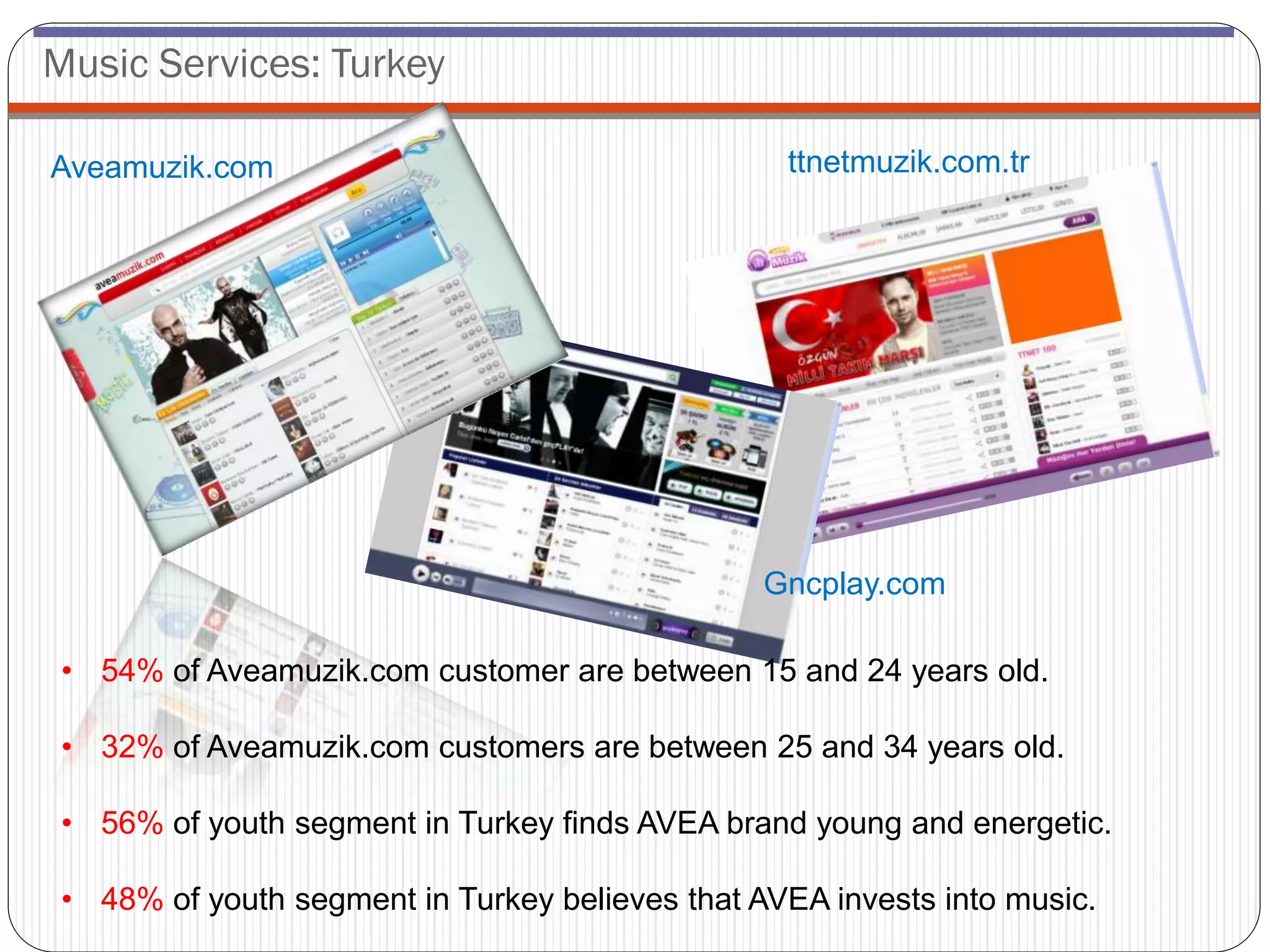 Music Services: Turkey

Aveamuzik.com                                     ttnetmuzik.com.tr




                                                 Gncplay.com

 • 54% of Aveamuzik.com customer are between 15 and 24 years old.

 • 32% of Aveamuzik.com customers are between 25 and 34 years old.

 • 56% of youth segment in Turkey finds AVEA brand young and energetic.

 • 48% of youth segment in Turkey believes that AVEA invests into music.
 