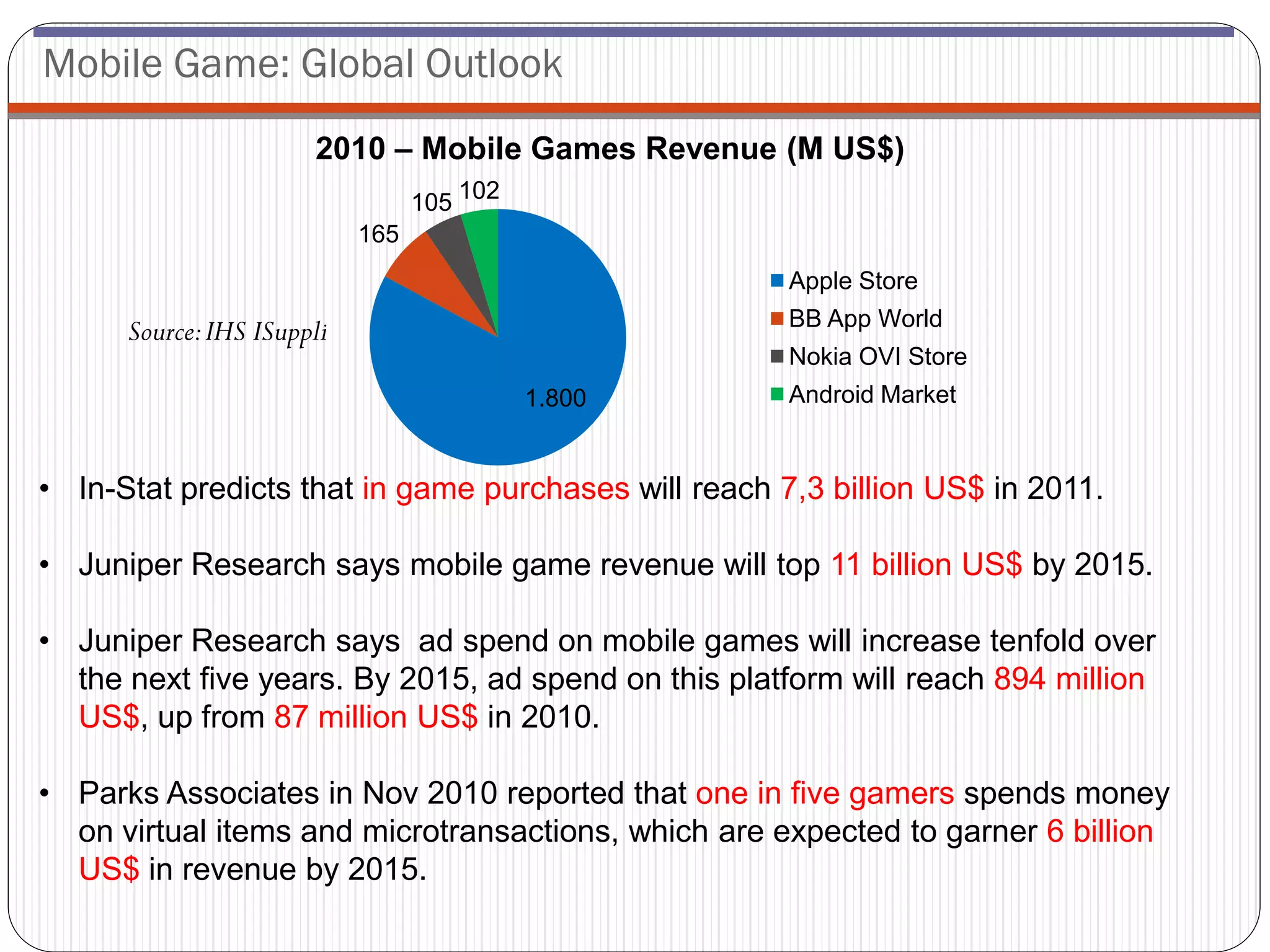 Mobile Game: Global Outlook
                       2010 – Mobile Games Revenue (M US$)
                                  105 102
                            165
                                                      Apple Store
                                                      BB App World
      Source: IHS ISuppli
                                                      Nokia OVI Store
                                            1.800     Android Market


• In-Stat predicts that in game purchases will reach 7,3 billion US$ in 2011.

• Juniper Research says mobile game revenue will top 11 billion US$ by 2015.

• Juniper Research says ad spend on mobile games will increase tenfold over
  the next five years. By 2015, ad spend on this platform will reach 894 million
  US$, up from 87 million US$ in 2010.

• Parks Associates in Nov 2010 reported that one in five gamers spends money
  on virtual items and microtransactions, which are expected to garner 6 billion
  US$ in revenue by 2015.
 