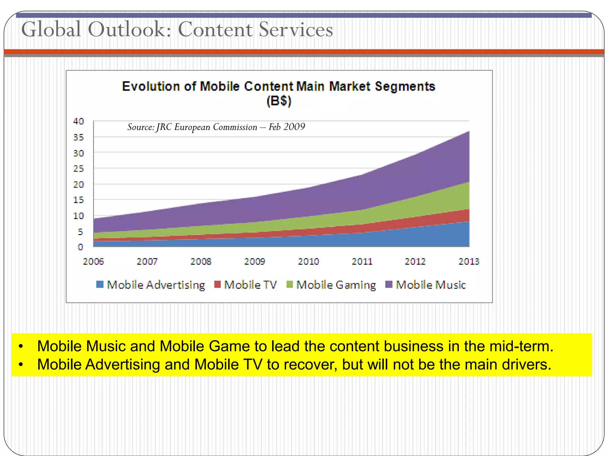 Global Outlook: Content Services


                Source: JRC European Commission – Feb 2009




• Mobile Music and Mobile Game to lead the content business in the mid-term.
• Mobile Advertising and Mobile TV to recover, but will not be the main drivers.
 