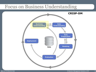 © Decision Management Solutions, 2015 10
Focus on Business Understanding
CRISP-DM
@jamet123 #decisionmgt
 