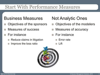 Start With Performance Measures
Objectives of the sponsors
Measures of success
For instance
Reduce claims in litigation
Improve the loss ratio
Objectives of the modelers
Measures of accuracy
For instance
Error rate
Lift
© Decision Management Solutions, 2015
Business Measures Not Analytic Ones
11@jamet123 #decisionmgt
 
