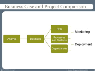 © Decision Management Solutions, 2015 18
Business Case and Project Comparison
Analytic Decisions
KPIs
Processes
and Systems
Organizations
Monitoring
Deployment
@jamet123 #decisionmgt
 