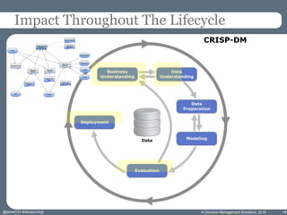 © Decision Management Solutions, 2015 19
Impact Throughout The Lifecycle
CRISP-DM
@jamet123 #decisionmgt
 