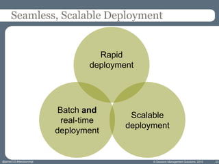 Seamless, Scalable Deployment
© Decision Management Solutions, 2015
Rapid
deployment
Scalable
deployment
Batch and
real-time
deployment
23@jamet123 #decisionmgt
 