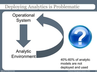 © Decision Management Solutions, 2015
Deploying Analytics is Problematic
Operational
System
Analytic
Environment
24
40%-60% of analytic
models are not
deployed and used
@jamet123 #decisionmgt
 