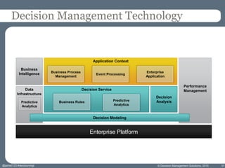 Performance
Management
Enterprise Platform
Business
Intelligence
Data
Infrastructure
Application Context
Decision Service
Decision
AnalysisBusiness Rules Predictive
Analytics
Business Process
Management
Event Processing
Enterprise
Application
Predictive
Analytics
© Decision Management Solutions, 2015 31
Decision Management Technology
Decision Modeling
@jamet123 #decisionmgt
 