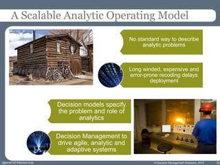 © Decision Management Solutions, 2015
A Scalable Analytic Operating Model
Decision models specify
the problem and role of
analytics
Decision Management to
drive agile, analytic and
adaptive systems
No standard way to describe
analytic problems
Long winded, expensive and
error-prone recoding delays
deployment
35@jamet123 #decisionmgt
 