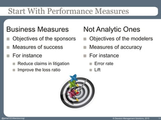 Start With Performance Measures
Objectives of the sponsors
Measures of success
For instance
Reduce claims in litigation
Im...