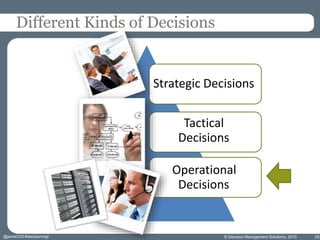 Strategic Decisions
Tactical
Decisions
Operational
Decisions
Different Kinds of Decisions
© Decision Management Solutions,...