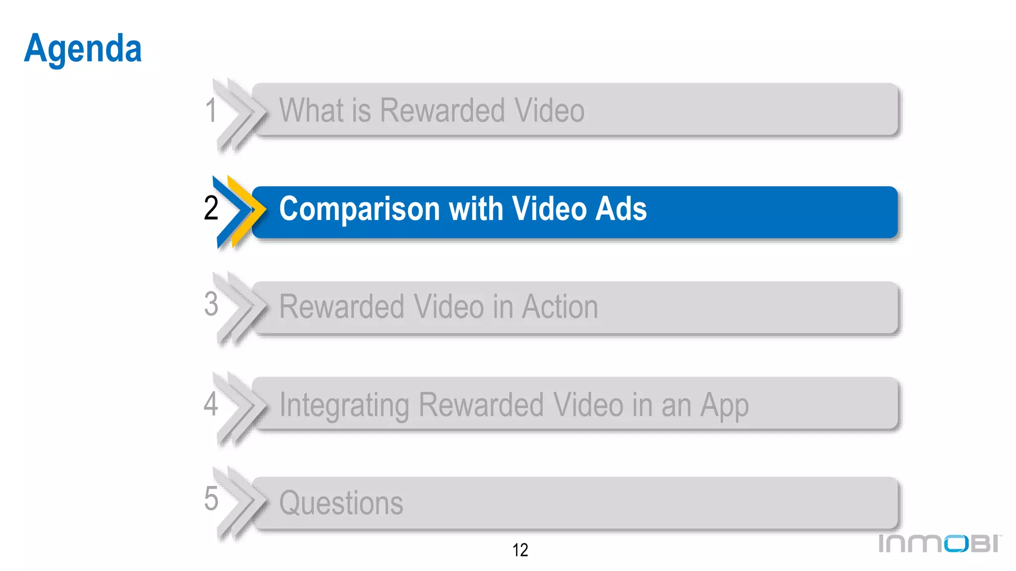 12
Agenda
What is Rewarded Video
Comparison with Video Ads
Rewarded Video in Action
Integrating Rewarded Video in an App
Questions
1
2
3
4
5
 