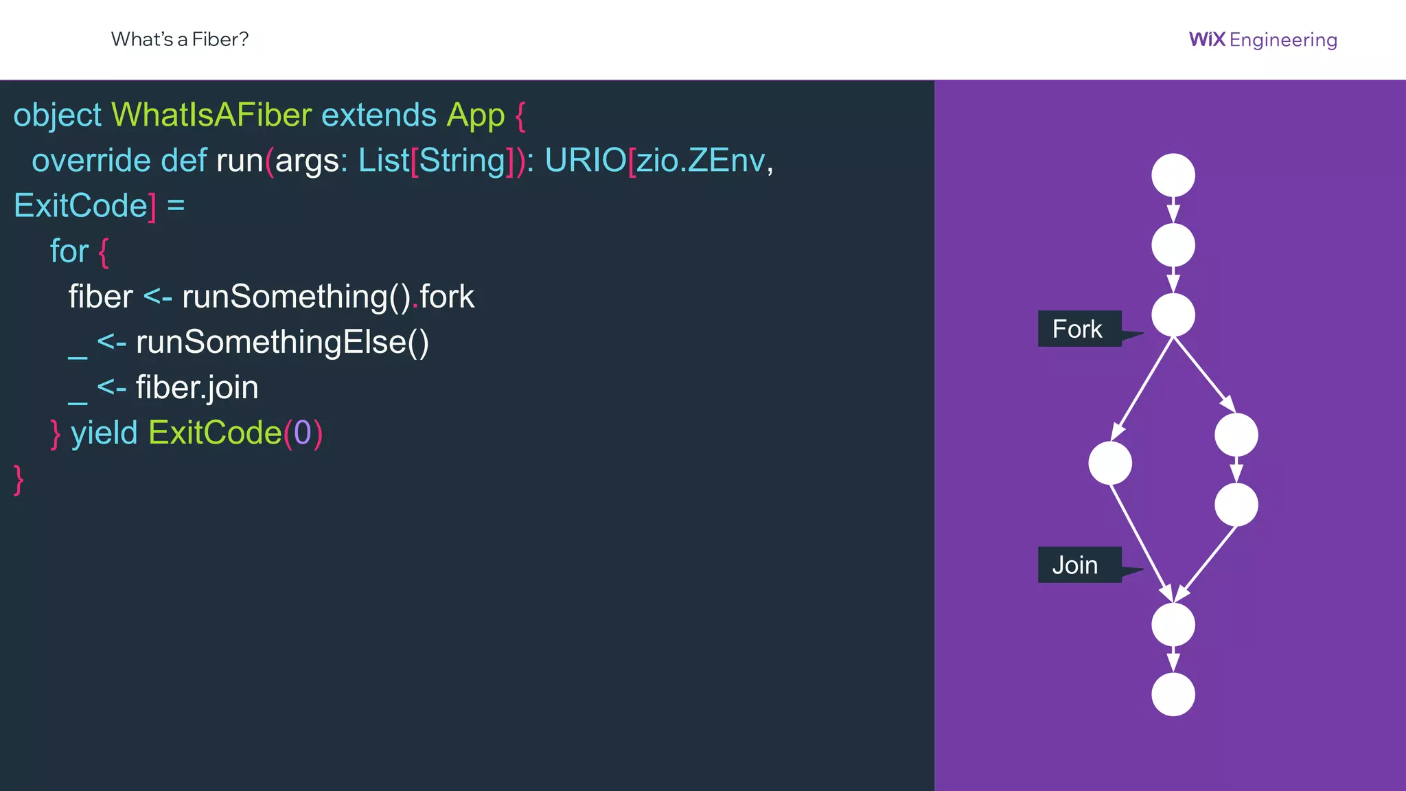 @NSilnitsky
object WhatIsAFiber extends App {
override def run(args: List[String]): URIO[zio.ZEnv,
ExitCode] =
for {
fiber <- runSomething().fork
_ <- runSomethingElse()
_ <- fiber.join
} yield ExitCode(0)
}
What’s a Fiber?
Fork
Join
 