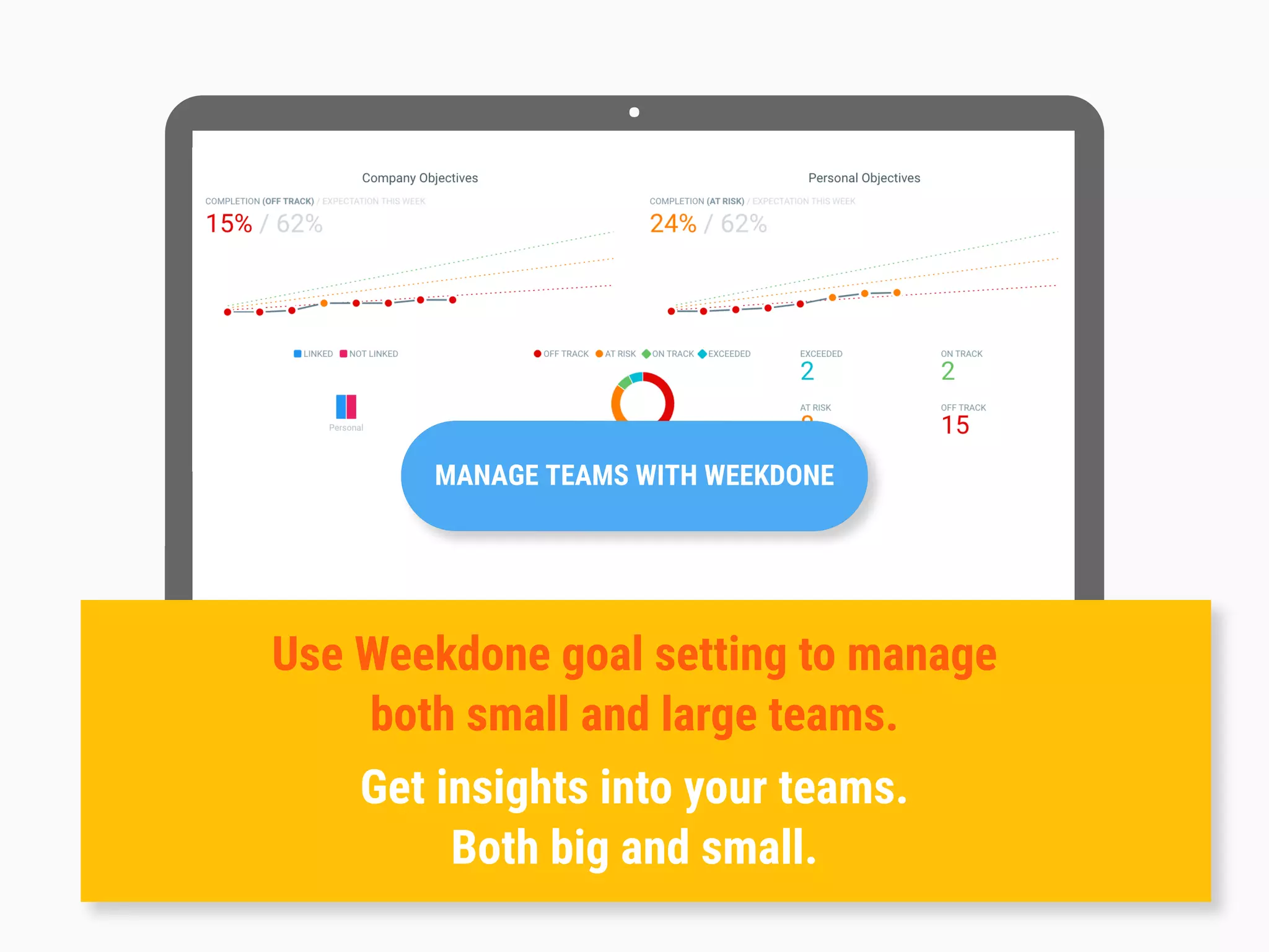 MANAGE TEAMS WITH WEEKDONE
Use Weekdone goal setting to manage
both small and large teams.
Get insights into your teams.
Both big and small.
 