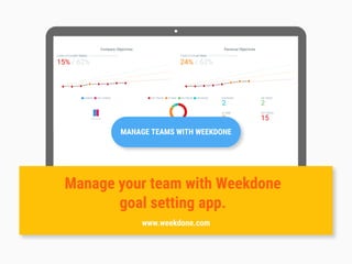 MANAGE TEAMS WITH WEEKDONE
MANAGE TEAMS WITH WEEKDONE
Manage your team with Weekdone
goal setting app.
www.weekdone.com
 