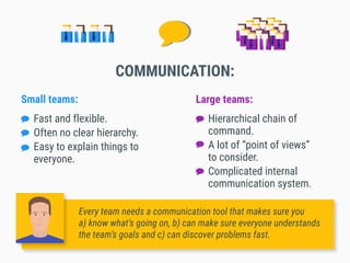 Hierarchical chain of
command.
A lot of “point of views”
to consider.
Complicated internal
communication system.
Fast and flexible.
Often no clear hierarchy.
Easy to explain things to
everyone.
Small teams: Large teams:
COMMUNICATION:
Every team needs a communication tool that makes sure you
a) know what’s going on, b) can make sure everyone understands
the team’s goals and c) can discover problems fast.
 