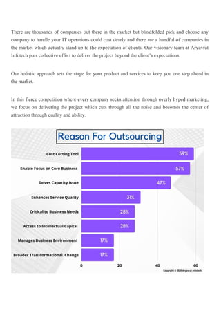 There are thousands of companies out there in the market but blindfolded pick and choose any
company to handle your IT operations could cost dearly and there are a handful of companies in
the market which actually stand up to the expectation of clients. Our visionary team at Aryavrat
Infotech puts collective effort to deliver the project beyond the client’s expectations.
Our holistic approach sets the stage for your product and services to keep you one step ahead in
the market.
In this fierce competition where every company seeks attention through overly hyped marketing,
we focus on delivering the project which cuts through all the noise and becomes the center of
attraction through quality and ability.
 