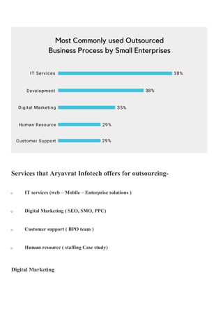 Services that Aryavrat Infotech offers for outsourcing-
o IT services (web – Mobile – Enterprise solutions )
o Digital Marketing ( SEO, SMO, PPC)
o Customer support ( BPO team )
o Human resource ( staffing Case study)
Digital Marketing
 