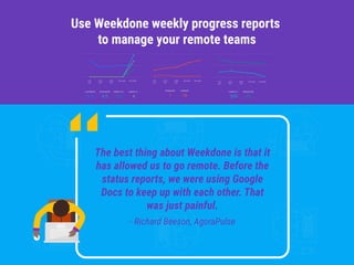 The best thing about Weekdone is that it
has allowed us to go remote. Before the
status reports, we were using Google
Docs to keep up with each other. That
was just painful.
- Richard Beeson, AgoraPulse
9-16
Oct
16-23
Oct
23-30
Oct
last week this week
HAPPINESS
3.5
TEAM SPIRIT
4.5
ENERGY LE...
2.5
OOMPF LE...
4
9-16
Oct
16-23
Oct
23-30
Oct
last week this week
PROBLEMS
1
OVERDUE
16
9-16
Oct
16-23
Oct
last week this week23-30
Oct
COMPLETI...
25%
WEEKSCORE
63
Use Weekdone weekly progress reports
to manage your remote teams
 