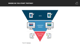 *Image from Optimizely
WHERE DO YOU START TESTING?
 
