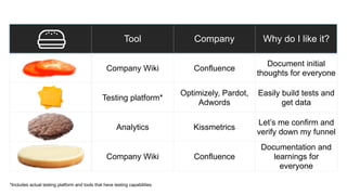 Tool Company Why do I like it?
Company Wiki Confluence
Document initial
thoughts for everyone
Testing platform*
Optimizely...