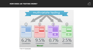 *Image from Dynamicyield
HOW DOES A/B TESTING WORK?
 