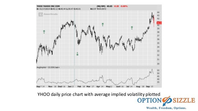 How to trade options with high implied volatility