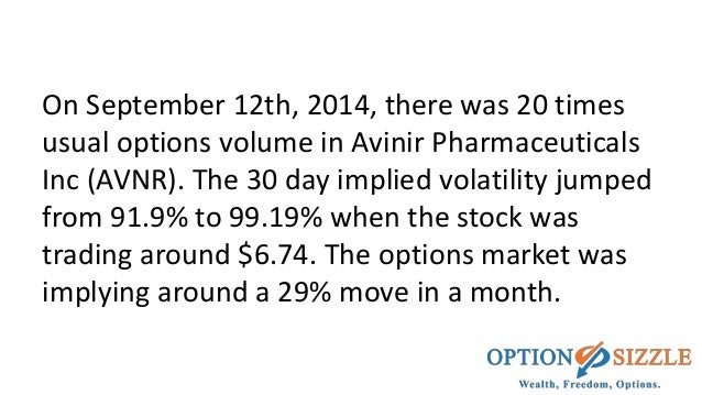 Implied volatility options trading