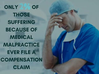 ONLY? ? ? ? ? OF
THOSE
SUFFERING
BECAUSE OF
MEDICAL
MALPRACTICE
EVER FILE A
COMPENSATION
CLAIM
2%
 