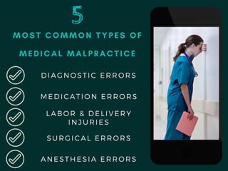 5
MOST COMMON TYPES OF
MEDICAL MALPRACTICE
DIAGNOSTIC ERRORS
MEDICATION ERRORS
ANESTHESIA ERRORS
SURGICAL ERRORS
LABOR & DELIVERY
INJURIES
 