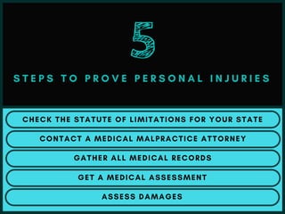 S T E P S T O P R O V E P E R S O N A L I N J U R I E S
5
CHECK THE STATUTE OF LIMITATIONS FOR YOUR STATE
CONTACT A MEDICAL MALPRACTICE ATTORNEY
GATHER ALL MEDICAL RECORDS
GET A MEDICAL ASSESSMENT
ASSESS DAMAGES
 