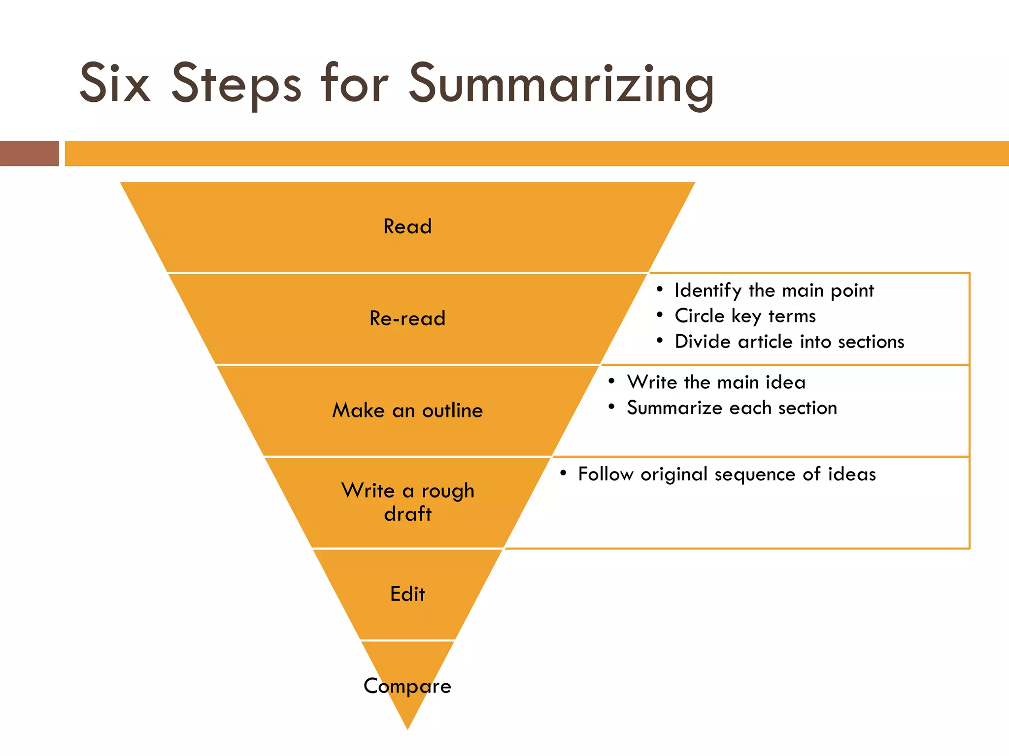 Six Steps for Summarizing

              Read

                                     • Identify the main point
            Re-read                  • Circle key terms
                                     • Divide article into sections
                                • Write the main idea
         Make an outline        • Summarize each section

                           • Follow original sequence of ideas
          Write a rough
              draft


              Edit


            Compare
 