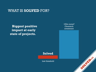 WHAT IS SOLVED FOR?

100m euros?
Cleantech
investment

“Biggest positive
impact at early
state of projects.”

Solved
Low threshold

 