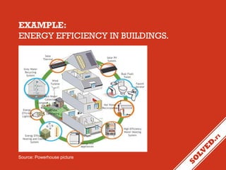 EXAMPLE:
ENERGY EFFICIENCY IN BUILDINGS.

Source: Powerhouse picture

 