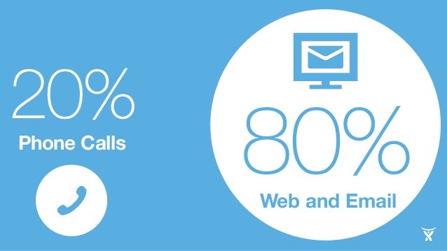 How to Support External Customers with JIRA Service Desk - Tony Atkins slideshare