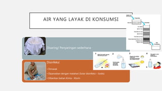 AIR YANG LAYAK DI KONSUMSI
Disaring/ Penyaringan sederhana
Disinfeksi
• Dimasak
• Dipanaskan dengan matahari (Solar disinfeksi – Sodis)
• Diberikan bahan Kimia - Klorin
 