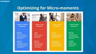 Optimizing for Micro-moments
 
