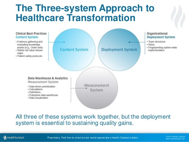 How to Sustain Healthcare Quality Improvement in 3 Critical Steps
