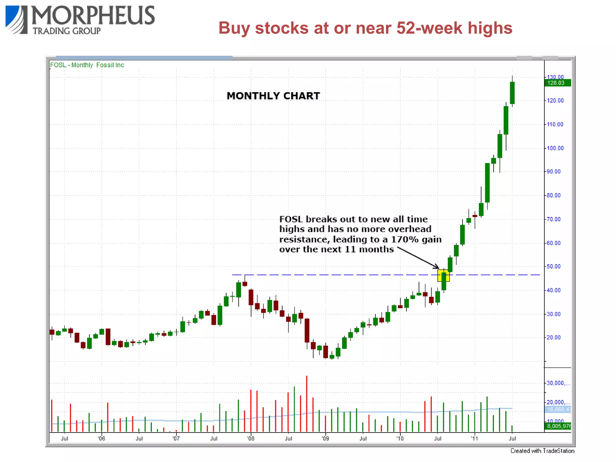 Buy stocks at or near 52-week highs

 