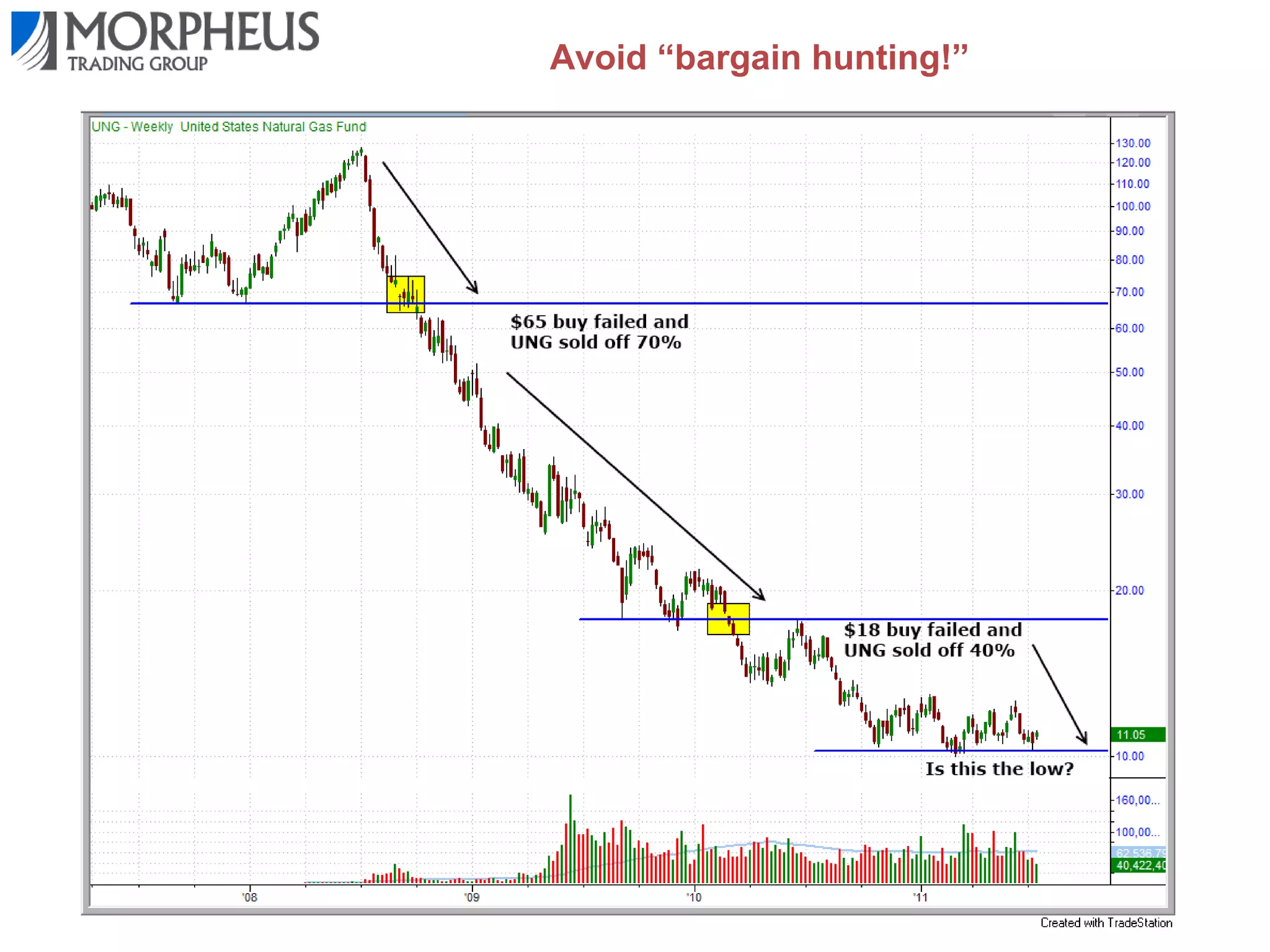 Avoid “bargain hunting!”

 