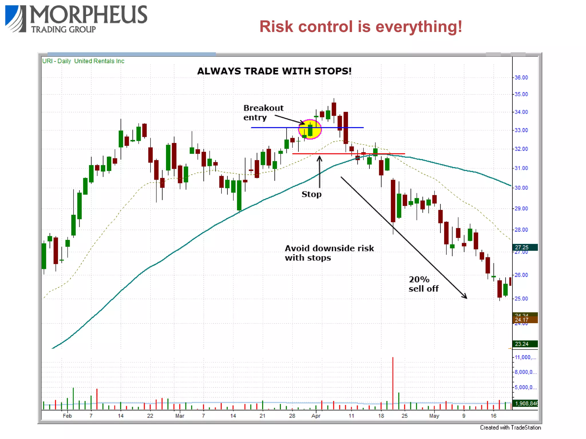 The proper way to invest and trade is with
momentum of the trend...

 