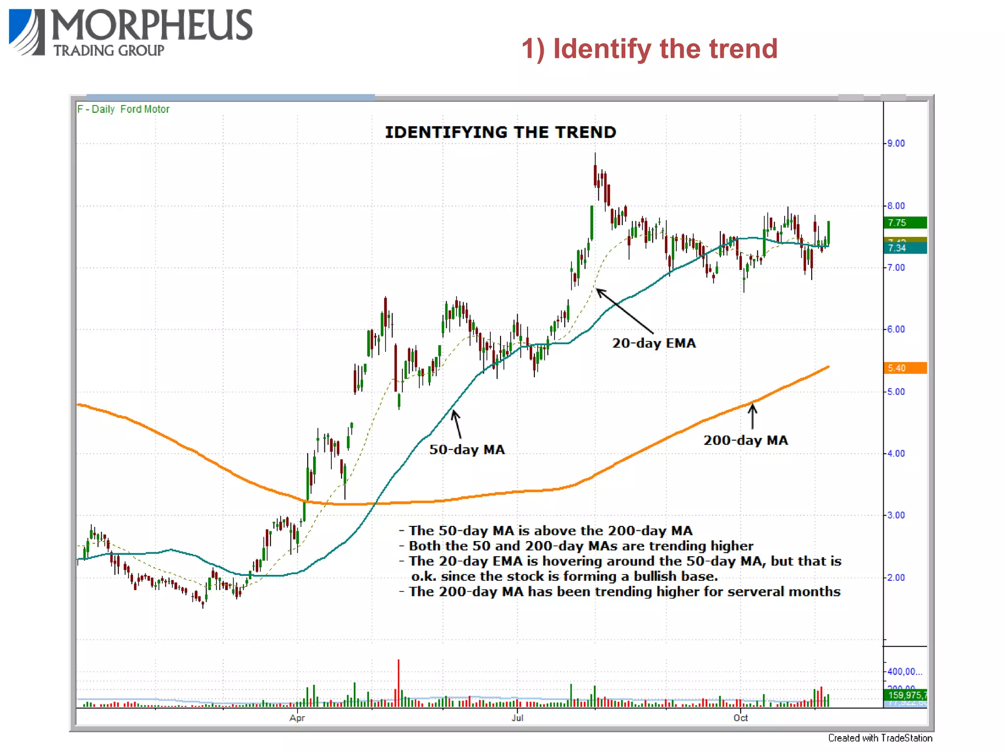 Overview of MTG trading strategy
5 steps to becoming a master trader
1)
2)
3)
4)

Identify the trend (with daily & weekly charts)
Identify proper trade “setups”
Have a clearly defined exit strategy
Have a disciplined money management
strategy
5) Understand the psychology of trading

 