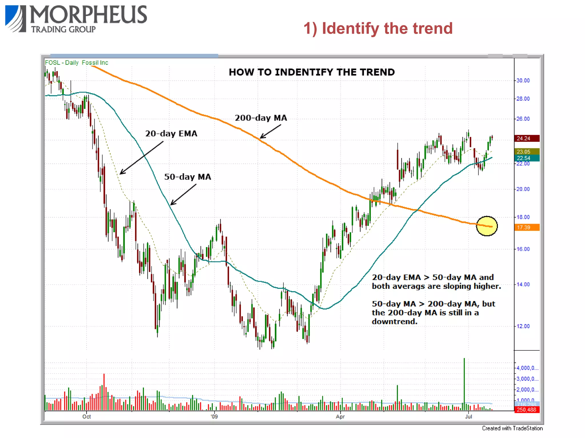 1) Identify the trend

 