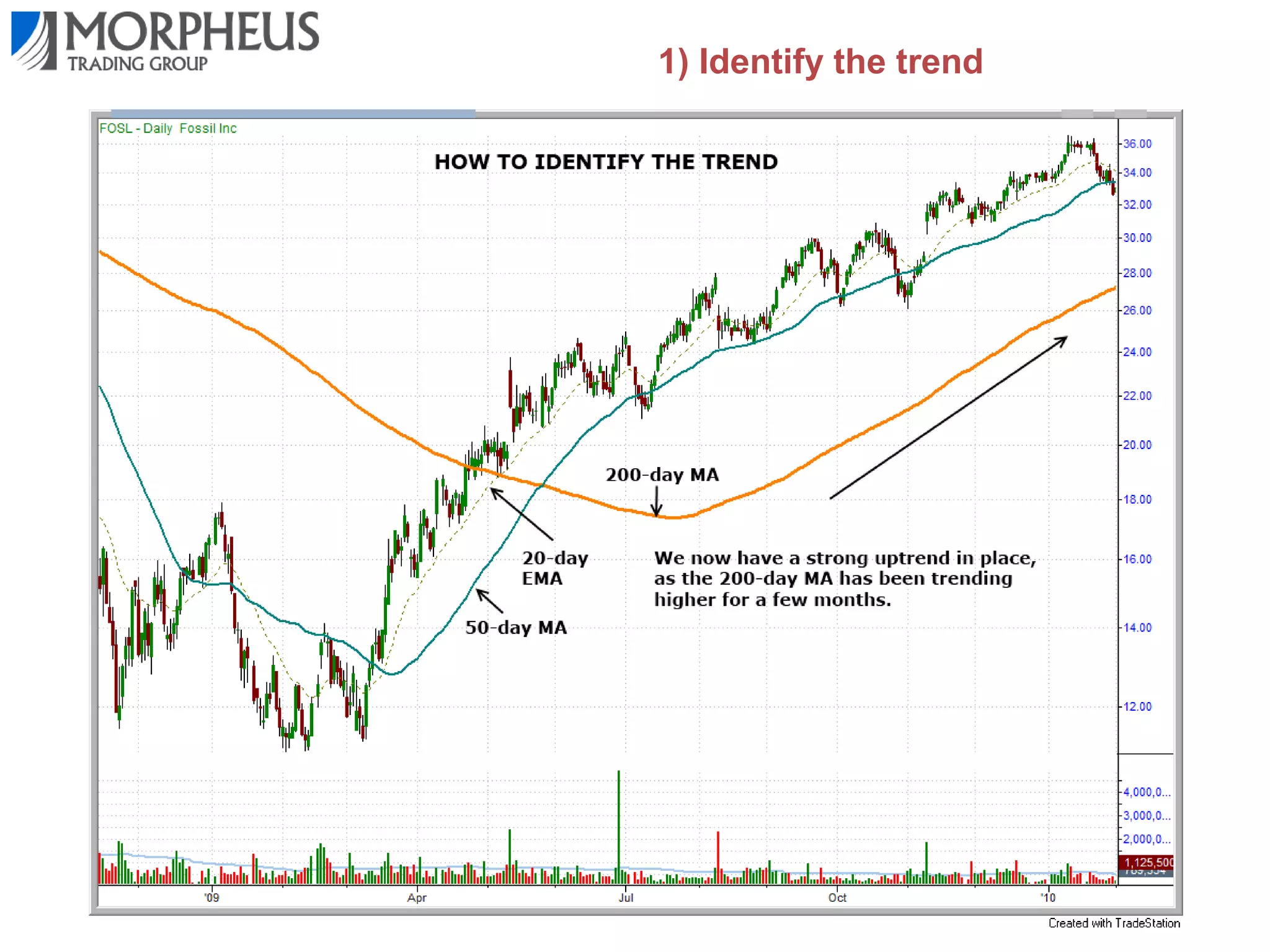 1) Identify the trend

 