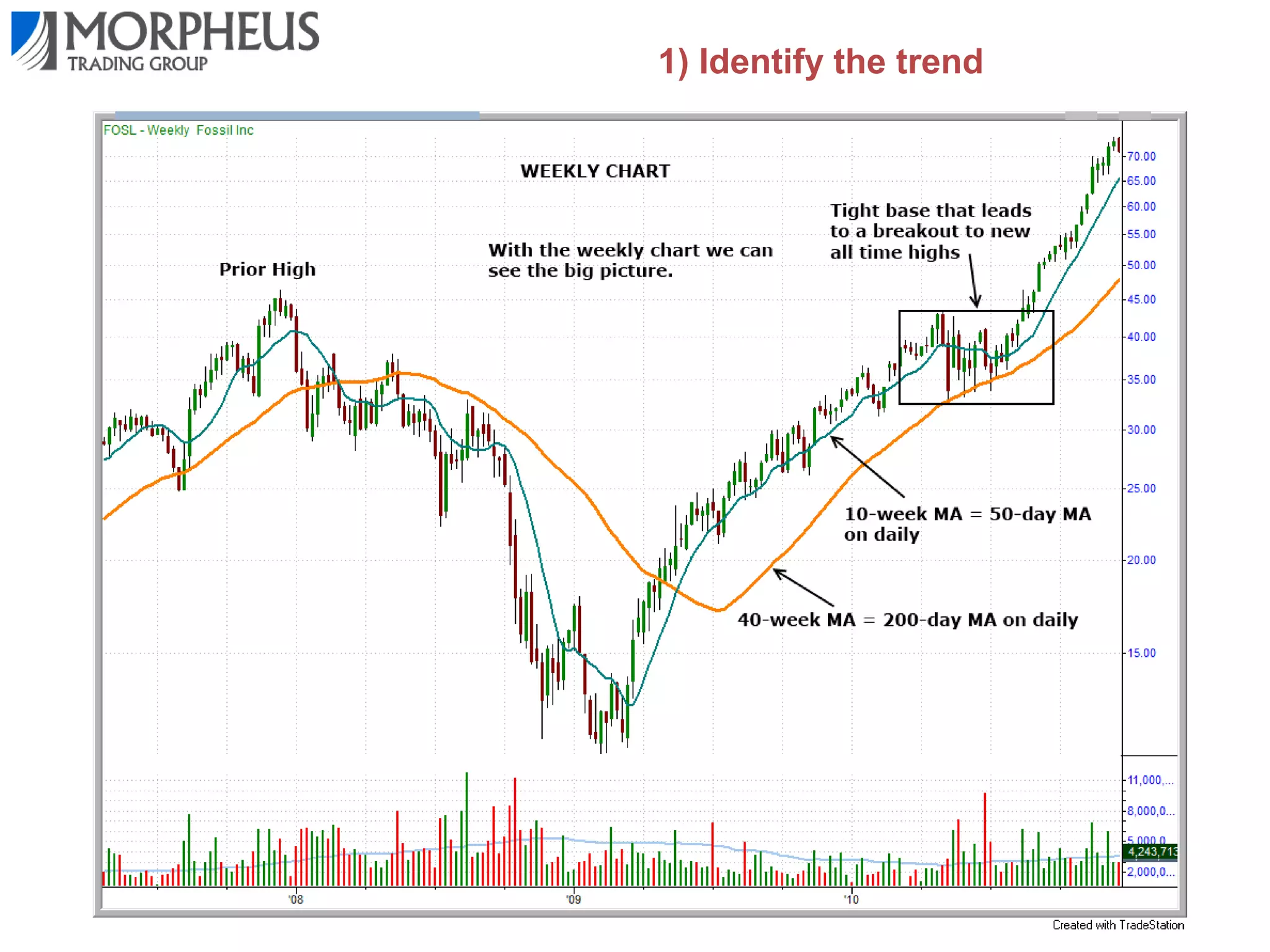 1) Identify the trend

 