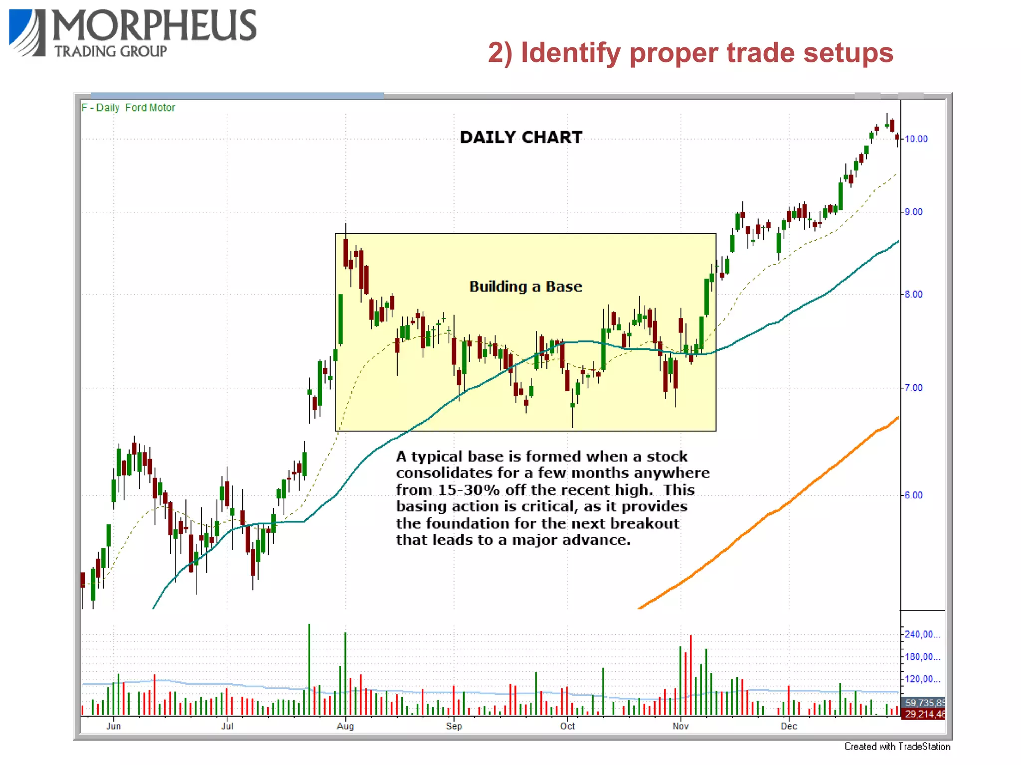 1) Identify the trend

 