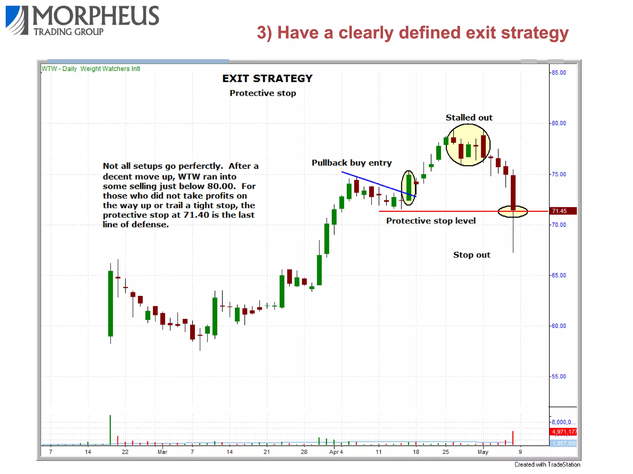 3) Have a clearly defined exit strategy

 