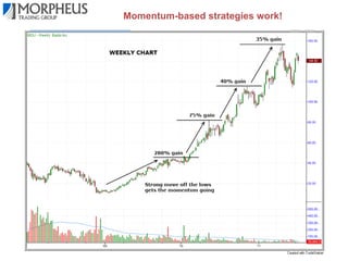 Momentum-based strategies work!

 