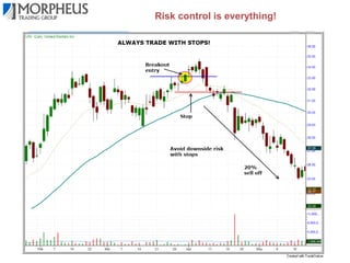 The proper way to invest and trade is with
momentum of the trend...

 