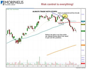 Risk control is everything!

 