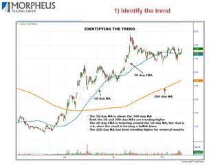 Overview of MTG trading strategy
5 steps to becoming a master trader
1)
2)
3)
4)

Identify the trend (with daily & weekly charts)
Identify proper trade “setups”
Have a clearly defined exit strategy
Have a disciplined money management
strategy
5) Understand the psychology of trading

 
