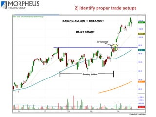 2) Identify proper trade setups

 